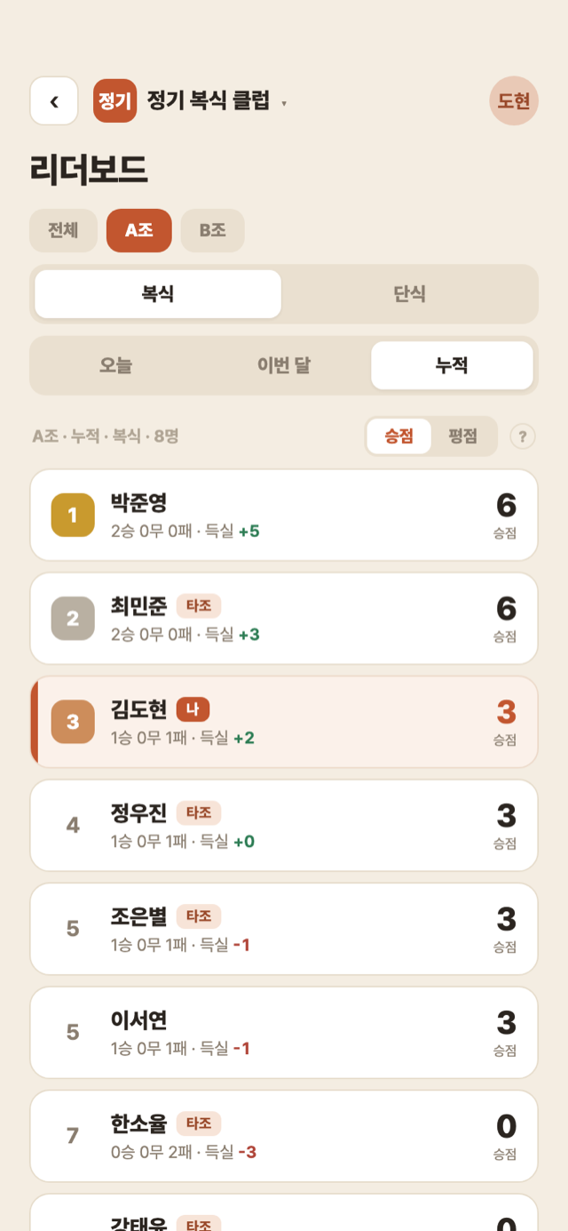 리더보드 — A조 스코프 순위와 타조 태그