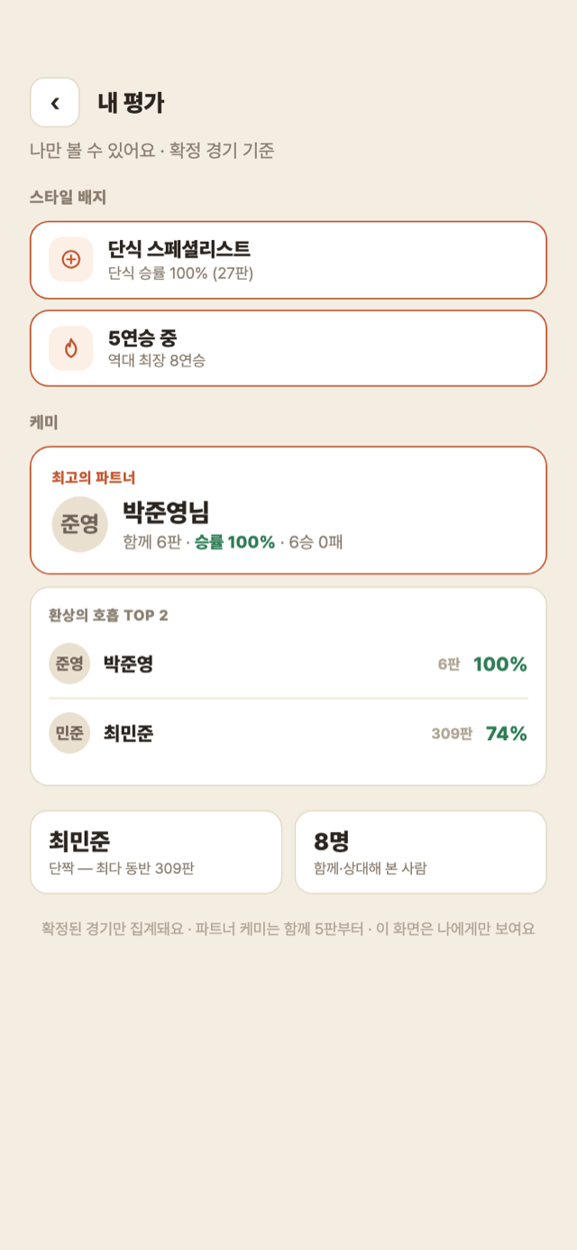 내 평가 화면 — 스타일 배지와 최고의 파트너